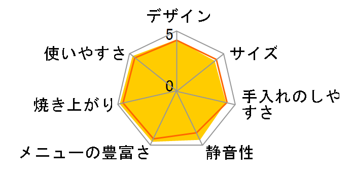 SD-BM106�̃��[�U�[���r���[