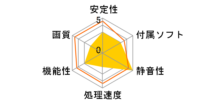 JUA250�̃��[�U�[���r���[