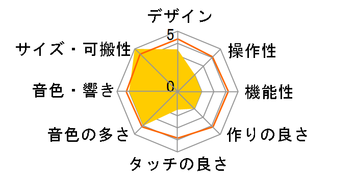 KROSS-61�̃��[�U�[���r���[