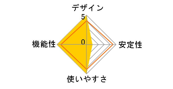 JUE130�̃��[�U�[���r���[