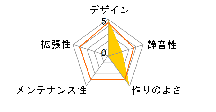 IW-CA02ITX�̃��[�U�[���r���[