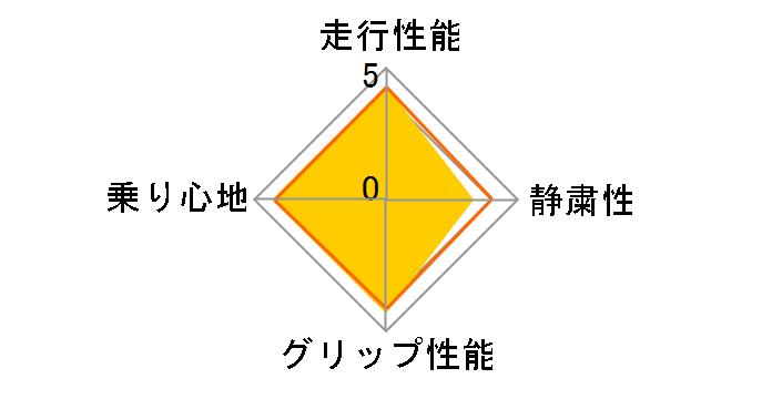 FR10 155/65R14 75S�̃��[�U�[���r���[