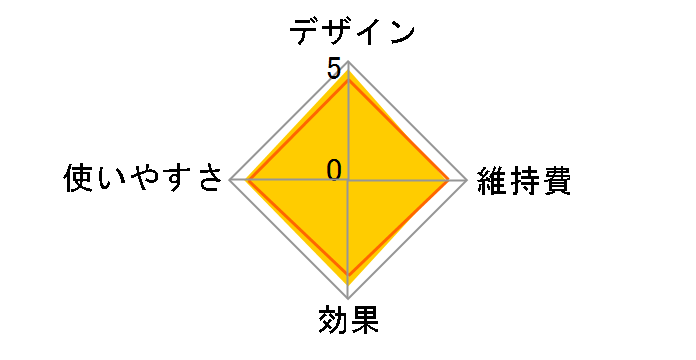 �r�U�s���A SC5275�̃��[�U�[���r���[