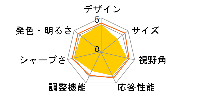 On-Lap 1502I [15.6�C���` White]�̃��[�U�[���r���[