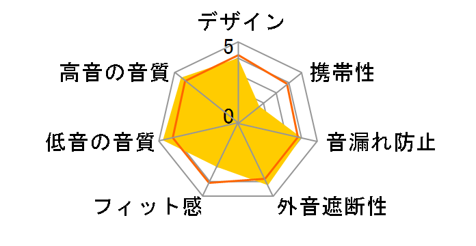 XX HA-XM30X�̃��[�U�[���r���[