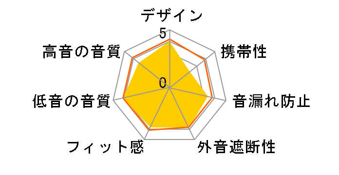 XX HA-XM20X�̃��[�U�[���r���[