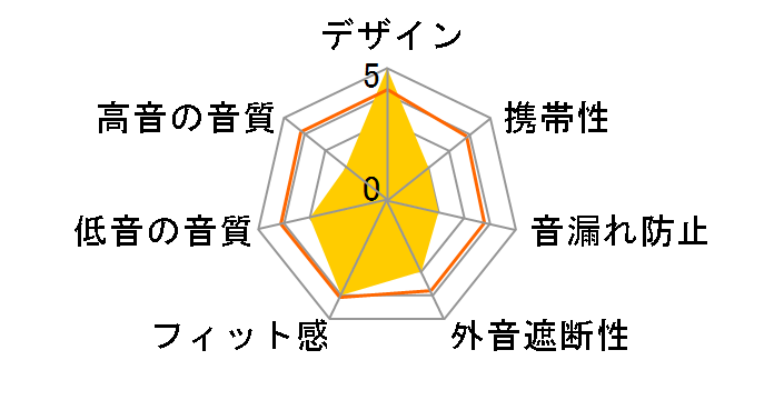 XX HA-XMR20X�̃��[�U�[���r���[