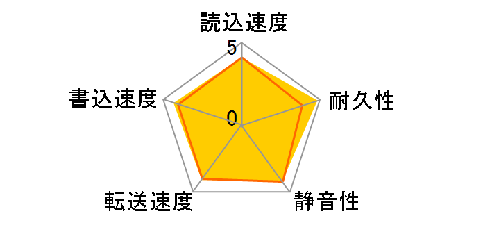HTS725050A7E630 [500GB 7mm]�̃��[�U�[���r���[
