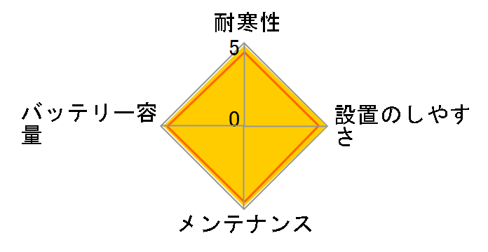 �J�I�X N-60B19L/C5�̃��[�U�[���r���[