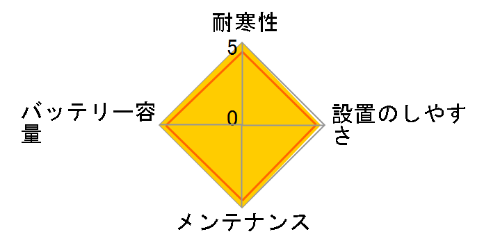 �J�I�X N-80B24R/C5�̃��[�U�[���r���[