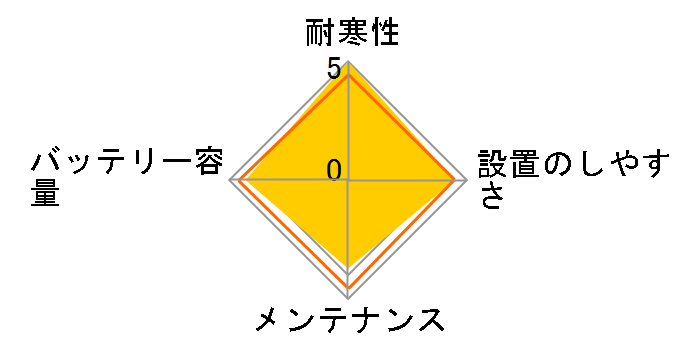 �J�I�X N-125D26R/C5�̃��[�U�[���r���[