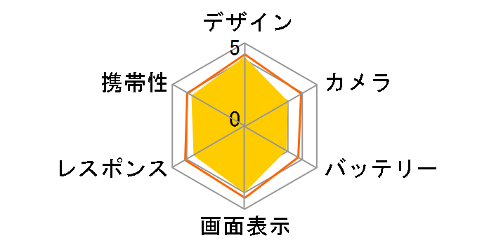 DIGNO DUAL 2 WX10K WILLCOM [�z���C�g]�̃��[�U�[���r���[