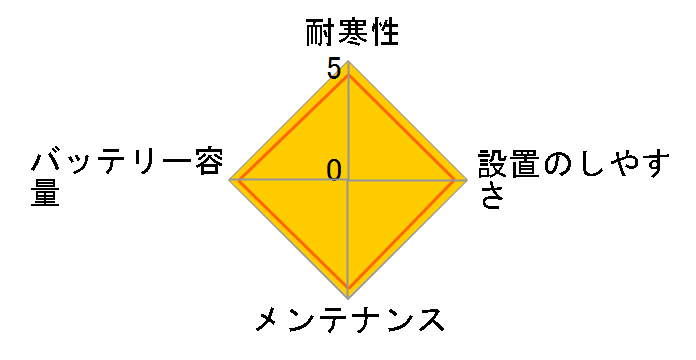 �J�I�X LifeWINK�W���������f�� N-80B24L/S5�̃��[�U�[���r���[