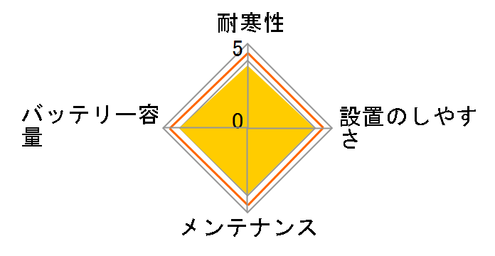 �J�I�X LifeWINK�W���������f�� N-100D23L/S5�̃��[�U�[���r���[