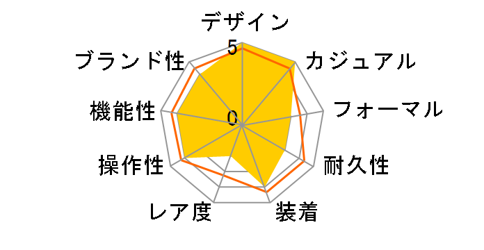 �Z�C�R�[5 SNKD99K1 [�C�O���f��]�̃��[�U�[���r���[