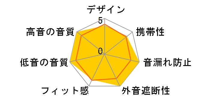 HP100�̃��[�U�[���r���[