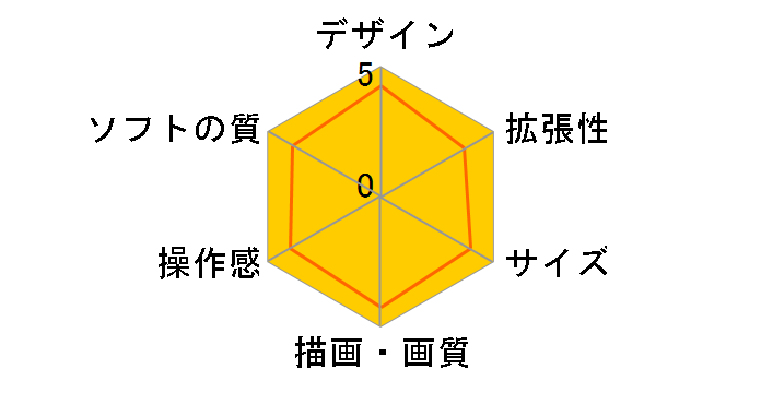 �j���e���h�[3DS LL �|�P�b�g�����X�^�[ X �p�b�N [�[���l�A�X�E�C�x���^�� �u���[]�̃��[�U�[���r���[