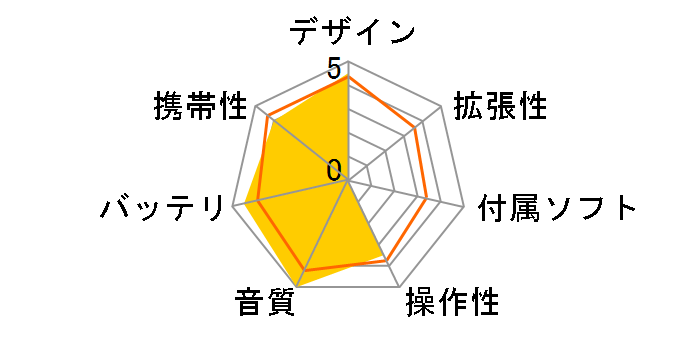 iAUDIO 9+ i9+-8G-WH [8GB]�̃��[�U�[���r���[