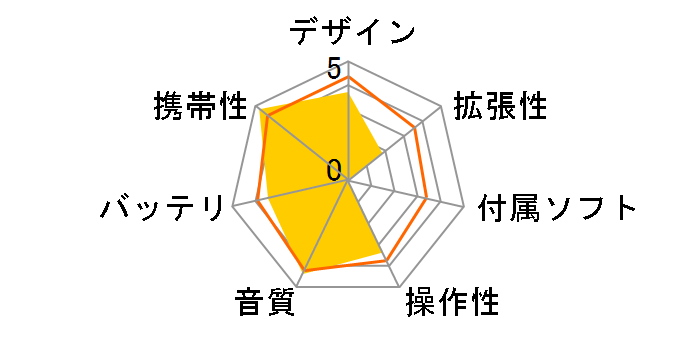 iAUDIO 9+ i9+-32G-BK [32GB]�̃��[�U�[���r���[