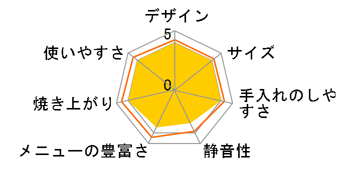 siroca SHB-512�̃��[�U�[���r���[