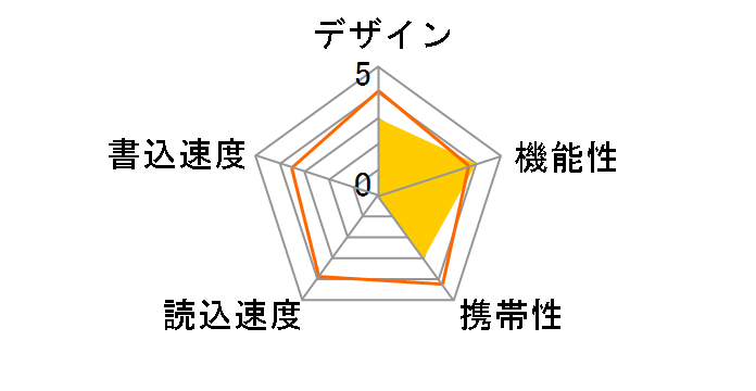 PFU-XS3S/8GS [8GB �V���o�[]�̃��[�U�[���r���[