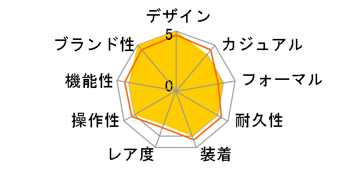 �R���N�G�X�g L2.285.4.56.6�̃��[�U�[���r���[