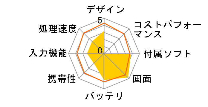 V9702-2GD8G-B�̃��[�U�[���r���[