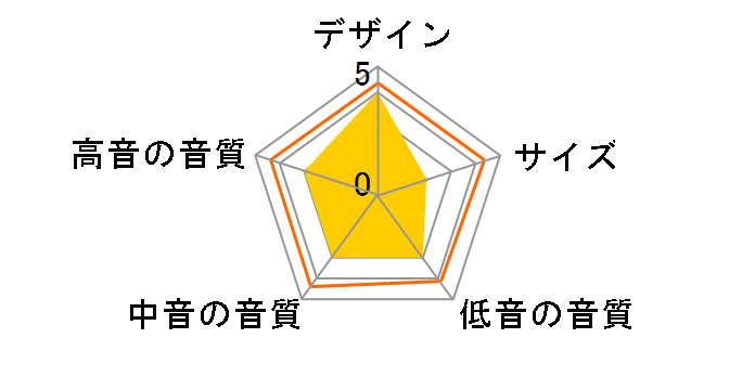 Free Space DS16FB [�u���b�N �P�i]�̃��[�U�[���r���[