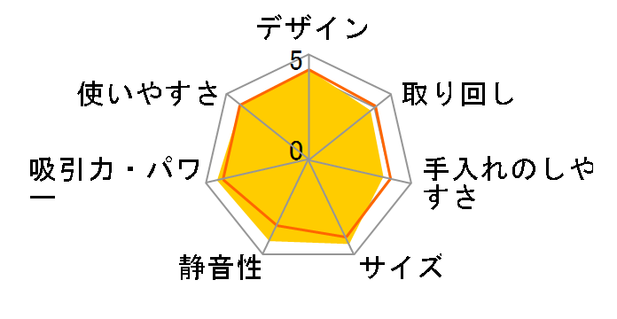 2�i�u�[�X�g�T�C�N���� (���^�n�C�p���[�^�C�v) CV-SY300(R) [���r�[���b�h]�̃��[�U�[���r���[