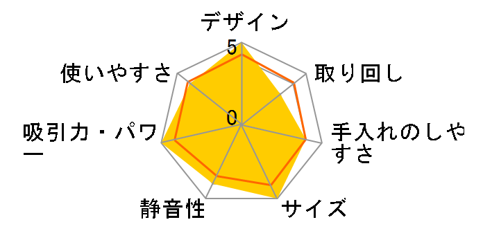 ����p�b�N CV-PY20�̃��[�U�[���r���[