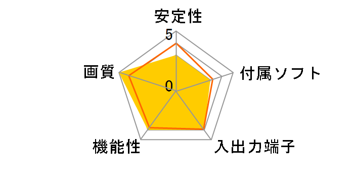 HD PVR 2 SE�̃��[�U�[���r���[