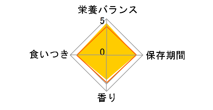 �V���v���� �̏d�Ǘ��p �����^���`���^���p �ᎉ���E��J�����[ 3kg�̃��[�U�[���r���[