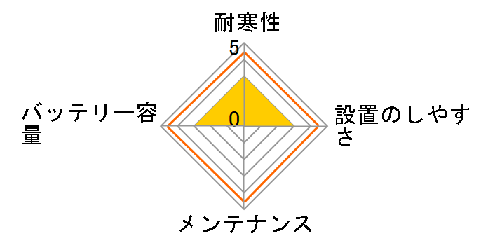 �J�I�X N-S46B24L/HV�̃��[�U�[���r���[