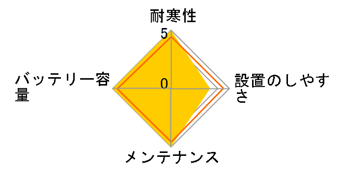 �J�I�X N-S55D23L/H2�̃��[�U�[���r���[