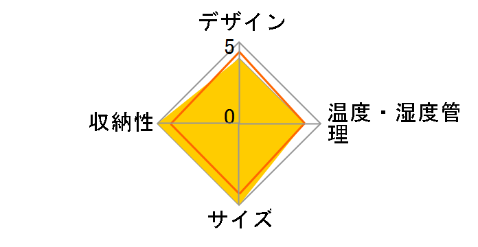 FM10�̃��[�U�[���r���[