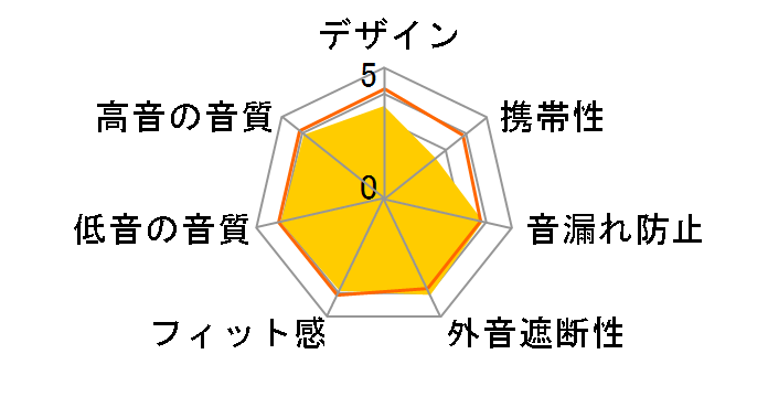 RH-200 [�u���b�N]�̃��[�U�[���r���[