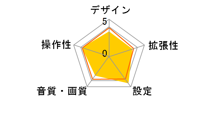 ND-DC1�̃��[�U�[���r���[