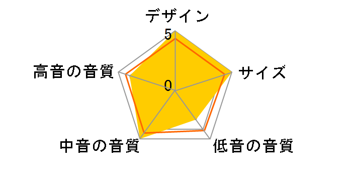 Control 23 [�� �y�A]�̃��[�U�[���r���[