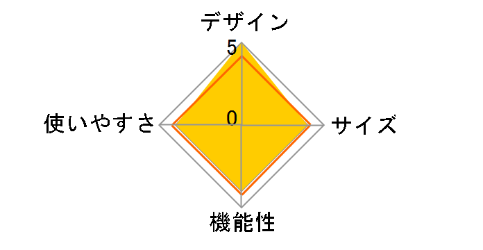 �X�s���o�C�N SB702 3260�̃��[�U�[���r���[