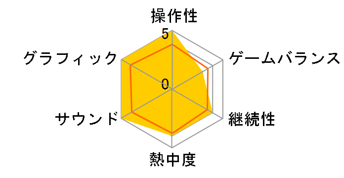 �p�y�b�e�B�A�̃��[�U�[���r���[