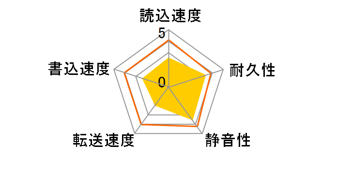 WD7500BPVX [750GB 9.5mm]�̃��[�U�[���r���[