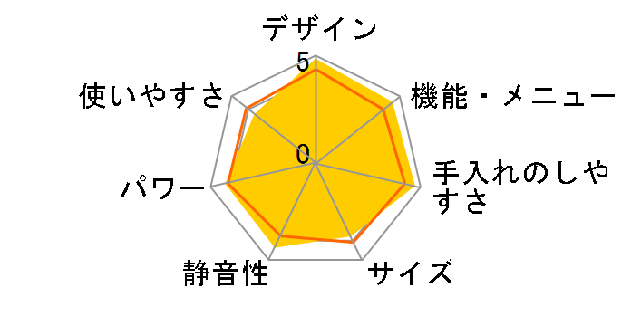 �M��2�i�r�b�O�I�[�u�� �w���V�[�V�F�t MRO-MV100(W) [�p�[���z���C�g]�̃��[�U�[���r���[