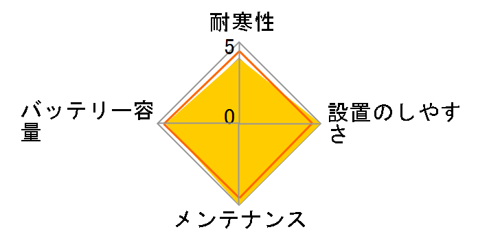 ECO.R LONG LIFE EL-90D23L/Q-85�̃��[�U�[���r���[
