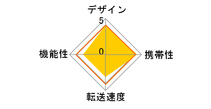 MR3-K005WH [USB 30in1 �z���C�g]�̃��[�U�[���r���[