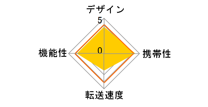 MRS-MB05BK [USB 50in1 �u���b�N]�̃��[�U�[���r���[