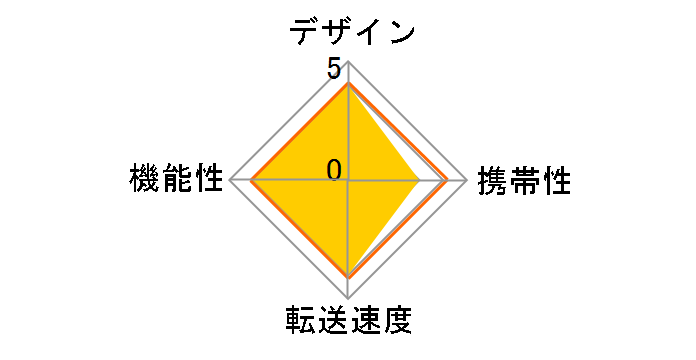 MRS-MB07BK [USB 36in1 �u���b�N]�̃��[�U�[���r���[