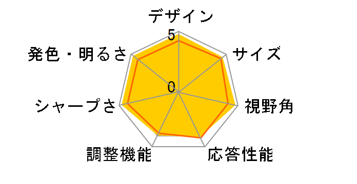 LCD-MF272CGBR [27�C���` �u���b�N]�̃��[�U�[���r���[