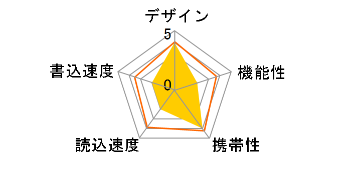 MF-SU316GSV [16GB]�̃��[�U�[���r���[