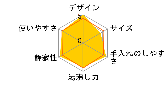 CK-AU08-VX [�{���h�[]�̃��[�U�[���r���[