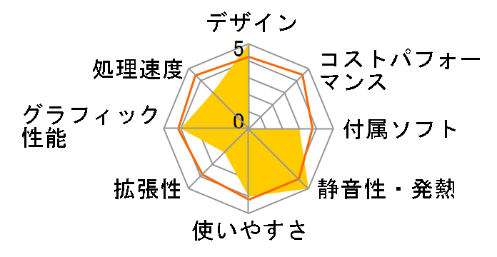 VAIO Tap 20 SVJ2023AJ Core i5/�������[8GB/HDD750GB���ڃ��f���̃��[�U�[���r���[